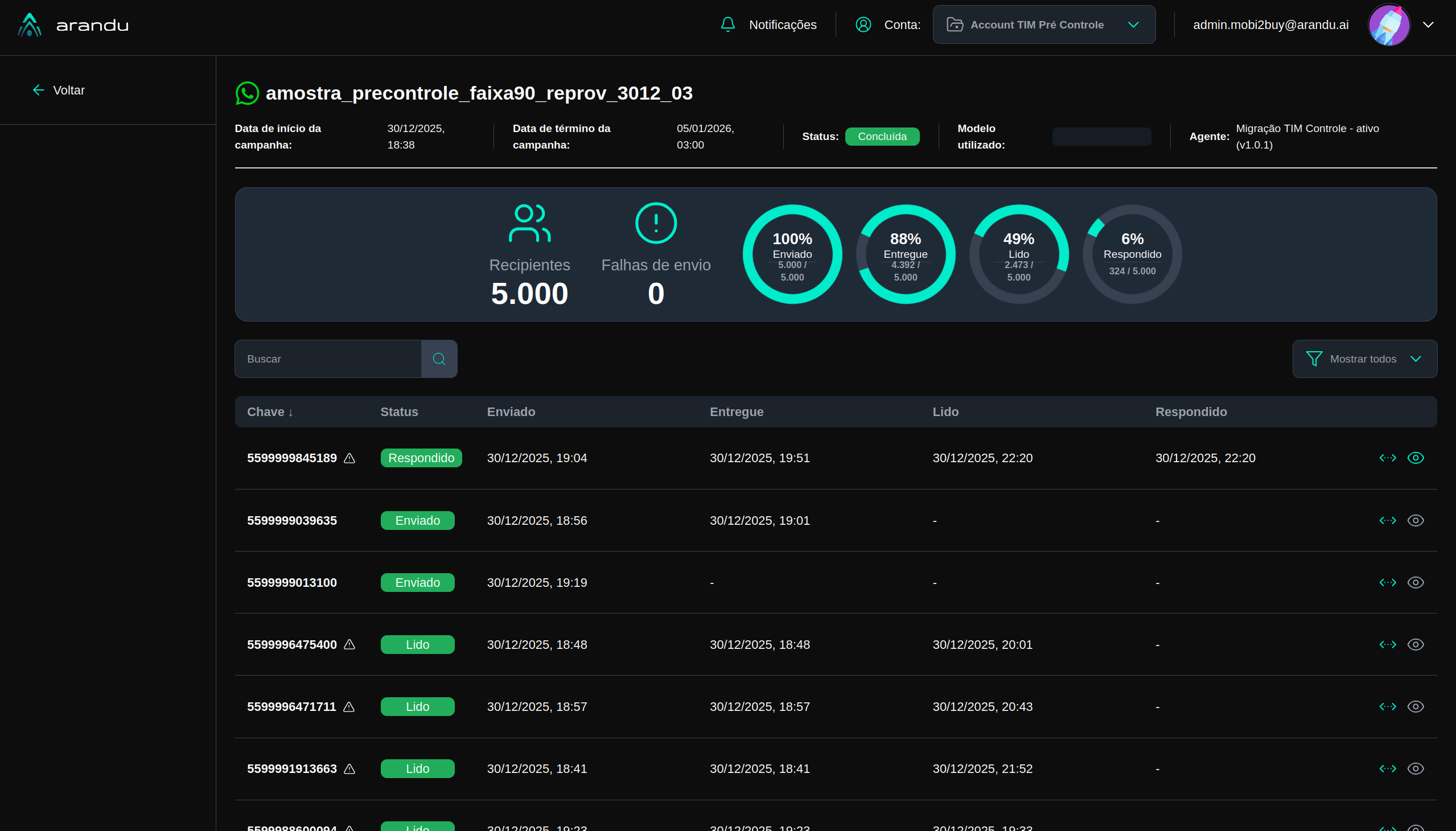 Resultado de Campanha