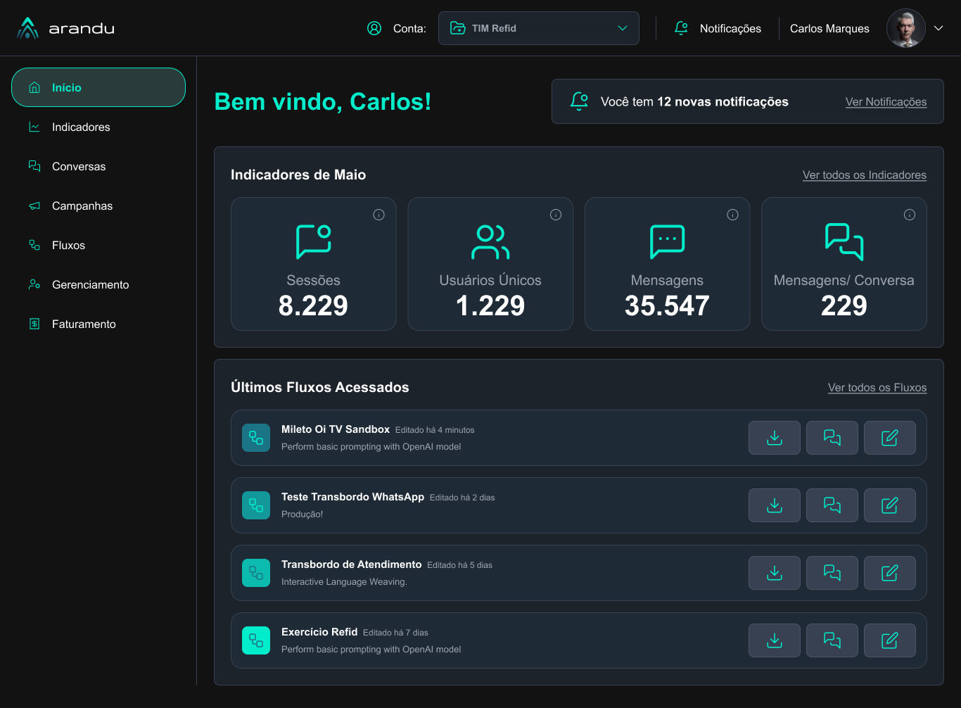 Dashboard Home - KPIs e Metricas